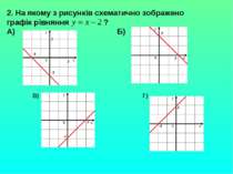 2. На якому з рисунків схематично зображено графік рівняння ? А) Б) В) Г)