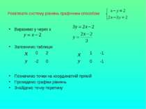 Розв'язати систему рівнянь графічним способом Виразимо у через х Заповнимо та...