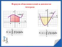Формули обчислення площі за допомогою інтеграла