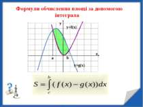 Формули обчислення площі за допомогою інтеграла x