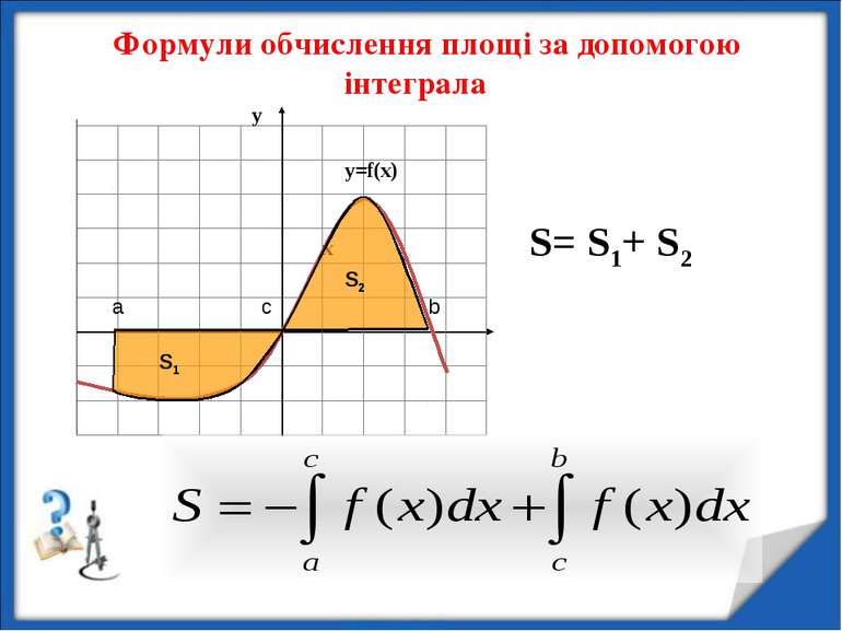 Формули обчислення площі за допомогою інтеграла х S= S1+ S2