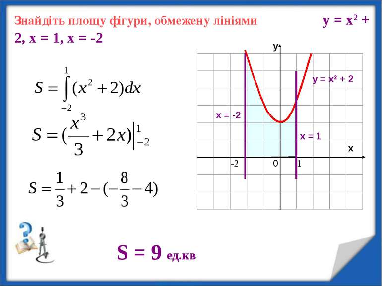 Знайдіть площу фігури, обмежену лініями у = х2 + 2, х = 1, х = -2 у S = 9 ед.кв
