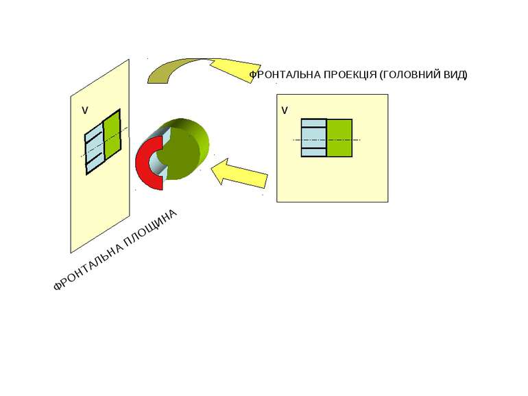 v v ФРОНТАЛЬНА ПЛОЩИНА ФРОНТАЛЬНА ПРОЕКЦІЯ (ГОЛОВНИЙ ВИД)