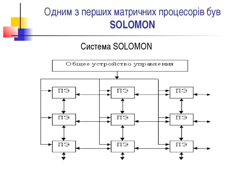 Одним з перших матричних процесорів був SОLОМОN Система SОLOМОN