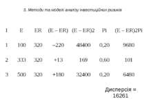 3. Методи та моделі аналізу інвестиційних ризиків І Е ЕR (Е – ЕR) (Е – ЕR)2 Р...