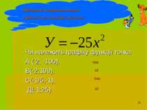 Чи належить графіку функції точка А ( 2; -100), В(-2;100), С(-1/5;-1), Д(-1;2...