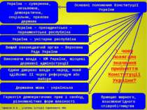 Основні положення Конституції України Україна – суверенна, незалежна, демокра...