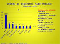 Вибори до Верховної Ради України ( березень 1998 ) Особливості виборів: Зміша...