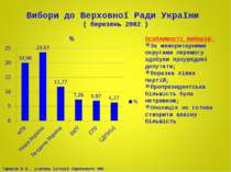 Вибори до Верховної Ради України ( березень 2002 ) Особливості виборів: За ма...