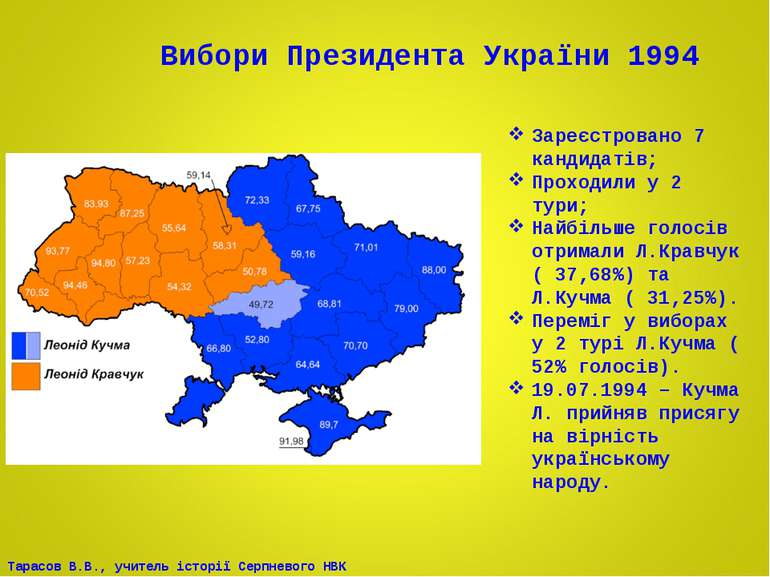 Вибори Президента України 1994 Зареєстровано 7 кандидатів; Проходили у 2 тури...