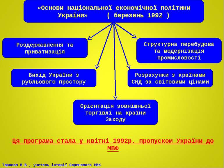 «Основи національної економічної політики України» ( березень 1992 ) Роздержа...