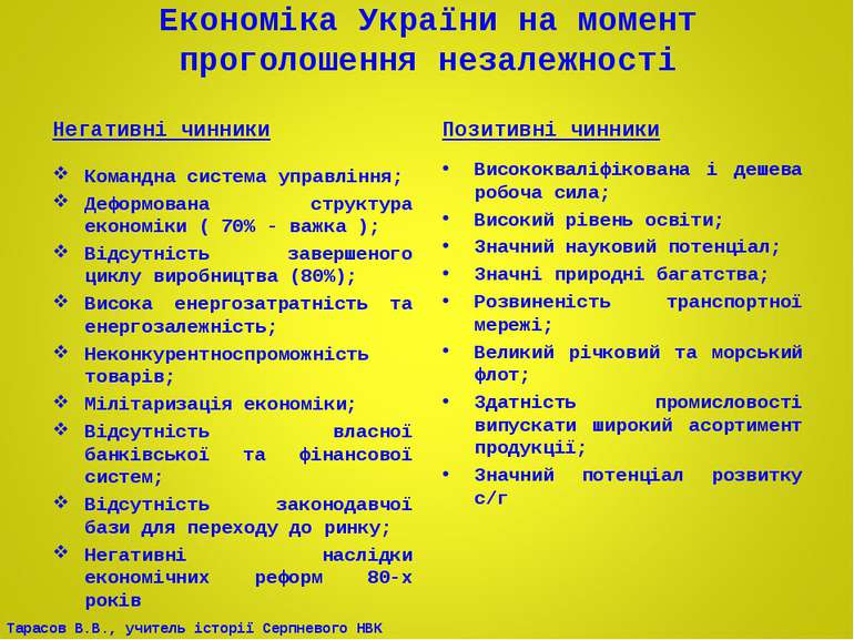 Економіка України на момент проголошення незалежності Негативні чинники Коман...