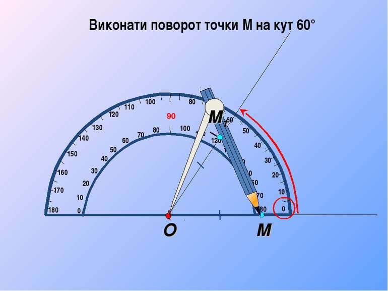Виконати поворот точки М на кут 60° М О М1