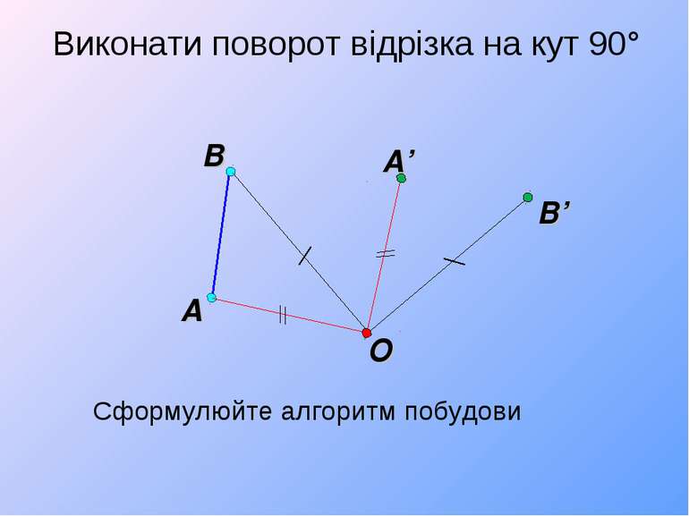 Виконати поворот відрізка на кут 90° O А В B’ А’ Сформулюйте алгоритм побудови