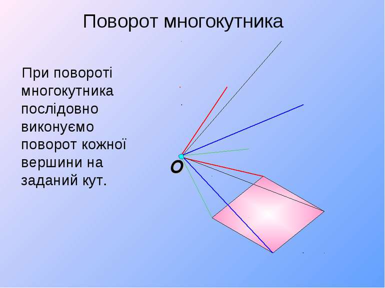 При повороті многокутника послідовно виконуємо поворот кожної вершини на зада...