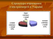 Структура отримання електроенергії в Україні