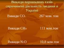 Викиди парникових газів спричинені діяльність людини в Україні Викиди СО2 267...