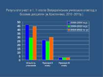 Результати участі в ІІ, ІІІ етапів Всеукраїнських учнівських олімпіад з базов...