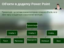 Об'єкти в додатку Power Point Презентація - це система взаємопов'язаних склад...