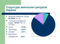 Структура земельних ресурсів України Загальна земельна площа 60 354,8 тис. га...