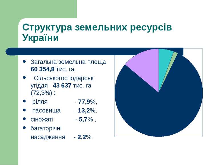 Структура земельних ресурсів України Загальна земельна площа 60 354,8 тис. га...
