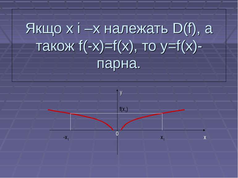 Якщо х і –х належать D(f), а також f(-х)=f(х), то у=f(х)- парна. х у х1 -х1 f...