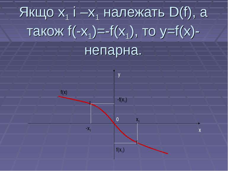 Якщо х1 і –х1 належать D(f), а також f(-х1)=-f(х1), то у=f(х)- непарна. х1 -х...