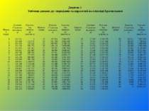 Додаток 1 Таблиця довжин дуг меридіанів та паралелей на еліпсоїді Красовськог...