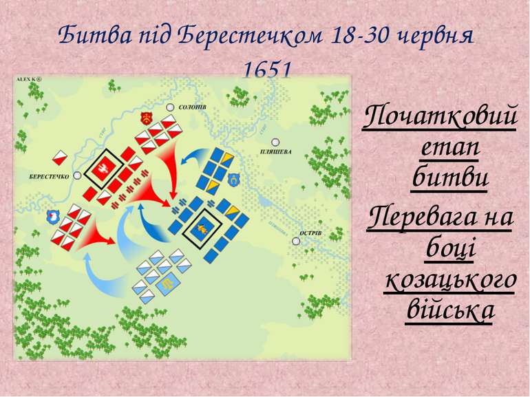 Битва під Берестечком 18-30 червня 1651 Початковий етап битви Перевага на боц...