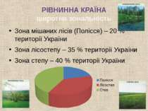 РІВНИННА КРАЇНА широтна зональність Зона мішаних лісів (Полісся) – 20 % терит...