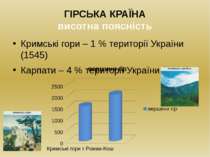 ГІРСЬКА КРАЇНА висотна поясність Кримські гори – 1 % території України (1545)...