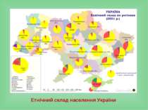 Етнічний склад населення України