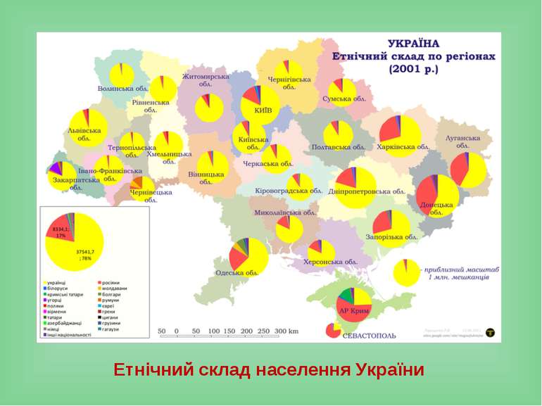 Етнічний склад населення України