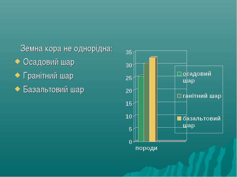 Земна кора не однорідна: Осадовий шар Гранітний шар Базальтовий шар