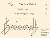 (4) (5) (6) Рис. 1 Модель плоского паралельного відкритого резонатора