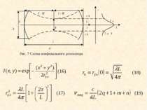 (18) (17) (16) (19) Рис. 7 Схема конфокального резонатора