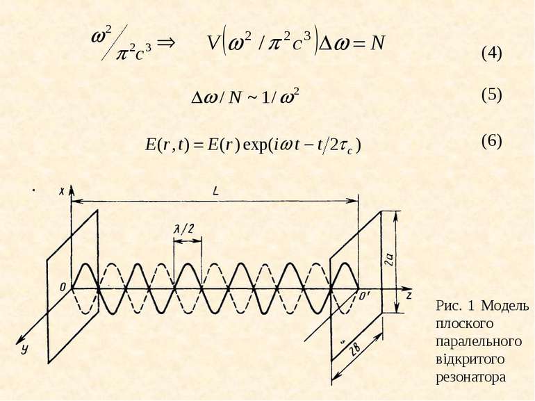 (4) (5) (6) Рис. 1 Модель плоского паралельного відкритого резонатора