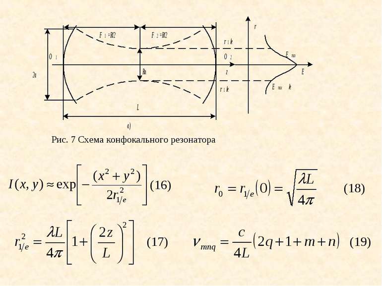 (18) (17) (16) (19) Рис. 7 Схема конфокального резонатора