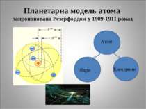 Планетарна модель атома запропонована Резерфордом у 1909-1911 роках Атом Ядро...