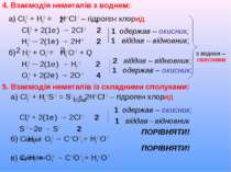 4. Взаємодія неметалів з воднем: а) Cl20 + H20 = H+1Cl−1 – гідроген хлорид Cl...