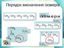 Порядок визначення ізомерів 1 2 3 1 2 3 С5Н12 С4Н10 С4Н10 С4Н10