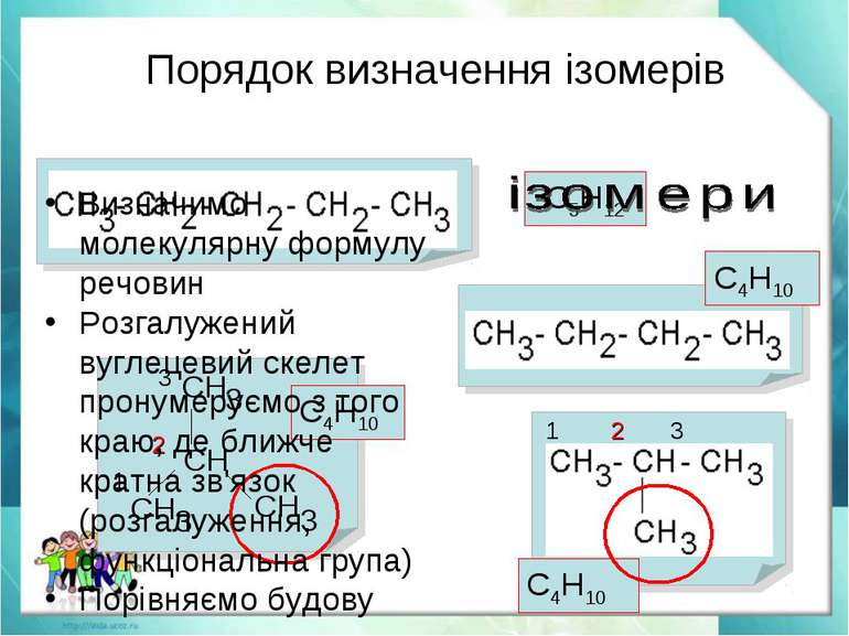 Порядок визначення ізомерів 1 2 3 1 2 3 С5Н12 С4Н10 С4Н10 С4Н10 Визначимо мол...