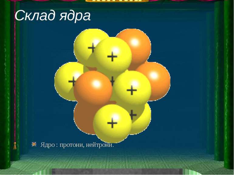 Склад ядра Ядро : протони, нейтрони.