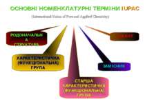 (International Union of Pure and Applied Chemistry) РОДОНАЧАЛЬНА СТРУКТУРА ХА...