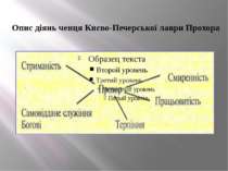 Опис діянь ченця Києво-Печерської лаври&nbsp;Прохора