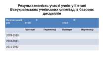 Результативність участі учнів у ІІ етапі Всеукраїнських учнівських олімпіад і...