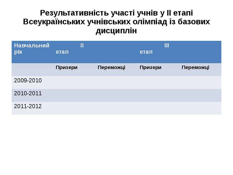 Результативність участі учнів у ІІ етапі Всеукраїнських учнівських олімпіад і...