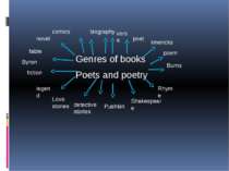 c Genres of books Poets and poetry biography verse poet limericks poem Burns ...
