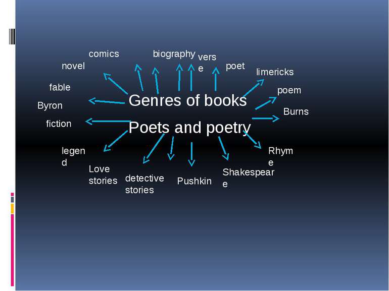 c Genres of books Poets and poetry biography verse poet limericks poem Burns ...
