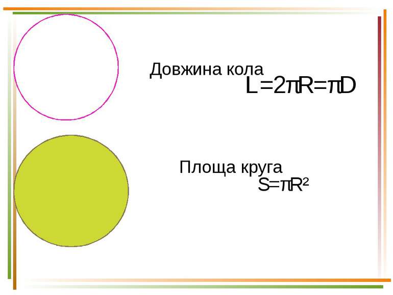 Довжина кола Площа круга L=2πR=πD S=πR²
